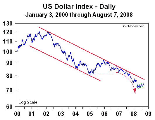 Dollar Dive