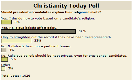 CT Poll